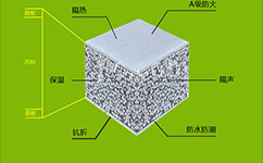新型隔音防火墻板